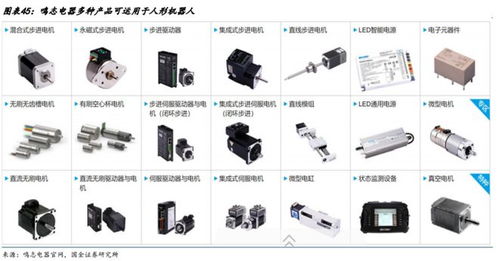 chatgpt为人形机器人注入 灵魂 特斯拉机器人a股零部件厂商有这些